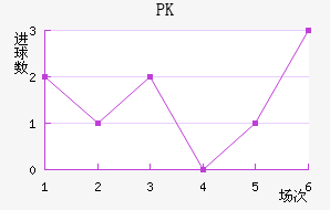PK35
