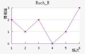 Ruch_R