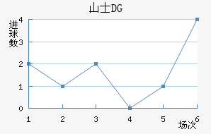ɽʿDG