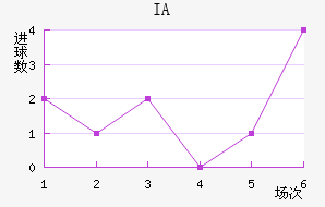 IA˹