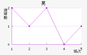 Ī