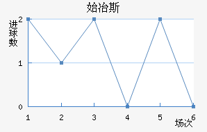 ʼұ˹