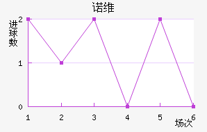 ŵά