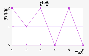 ɳ³
