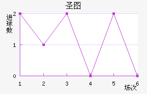 ʥͼ