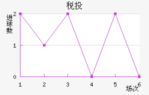 ˰Ͷٽ
