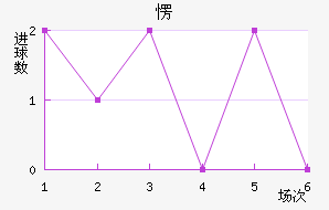 㶫