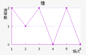 溣׽