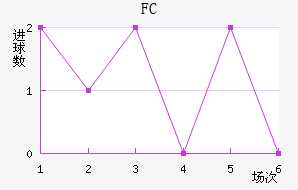 FCн