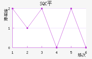 SQCƽ