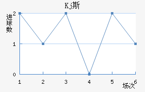 Kj˹