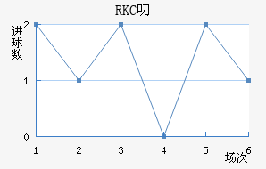 RKC߶˽