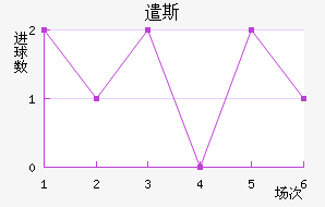 ǲ˹