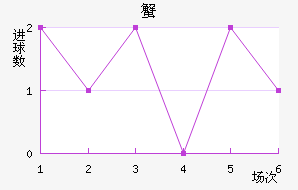 з