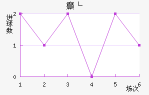 񲩸
