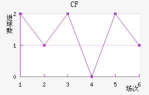 CFǽ