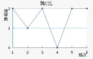 ķUIL