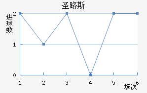 ʥ·˹