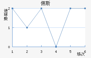 Ӷ˹
