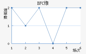 BFCάǽ