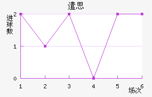 ǲ˼