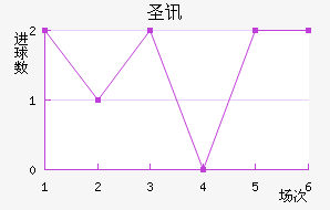 ʥѶ϶ణŵ