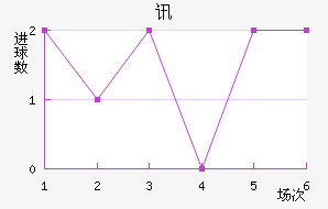 Ѷϵ˹