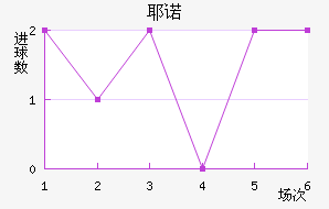 Үŵ