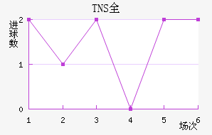 TNSȫ