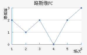 ·˹άFC