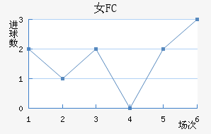 Ů԰FC