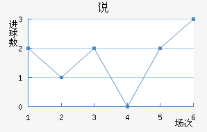 ˵Ͻ