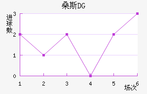 ɣ˹DG