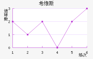 ϣά˹