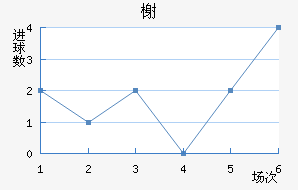 鿨