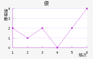 ɵ½