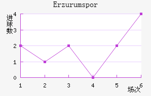 Erzurumspor
