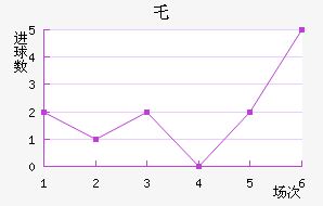 ʥ