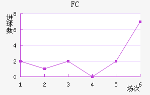 FC