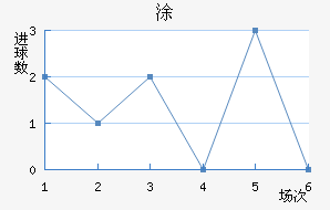 Ϳ