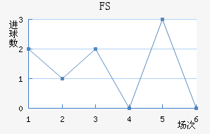 FSV˸