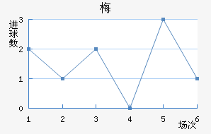 ÷ƷƵ½