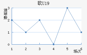 ŷU19