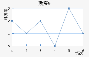 ˹工U19