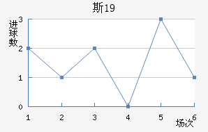 ˹ɲ³U19