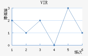 VIR׽