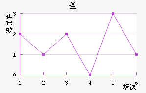 ʥ
