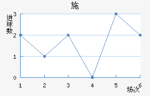 ʩղ