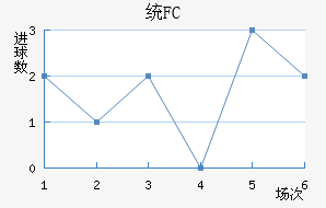 ͳFC
