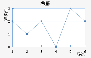 ϣ޵½